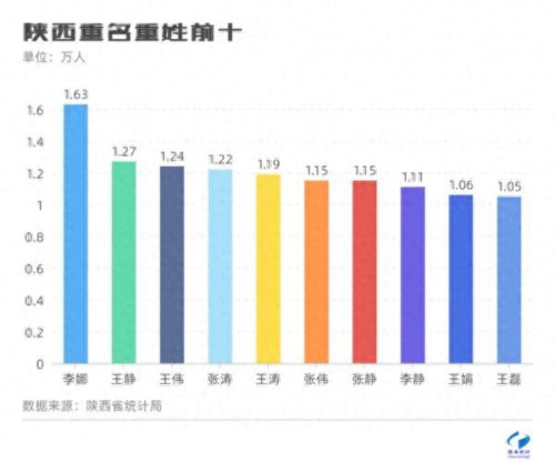 延安姓氏排名前十(延安最大的姓氏)插图4