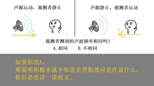 多普勒效应公式(多普勒效应公式规定)插图