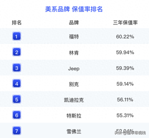 新车保值排名前十(品牌车保值排行榜)插图3
