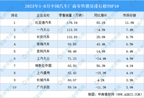 国内通用汽车公司排名前十(未来中国十大汽车企业)插图