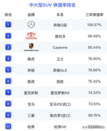 新车保值排名前十(品牌车保值排行榜)插图9