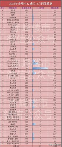 红山住宅排名前十(天津市十大住宅排名)插图1