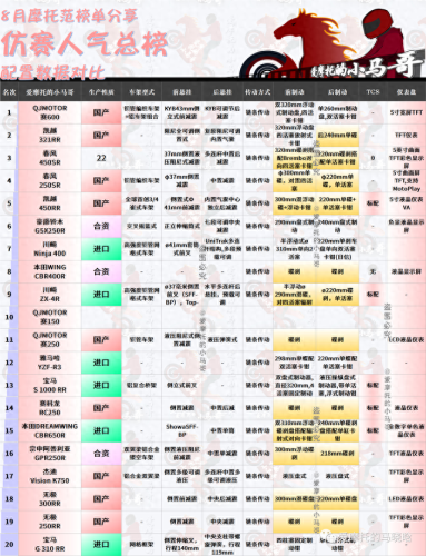 国产摩托车市值排名前十(摩托车销量前五十排行榜)插图16