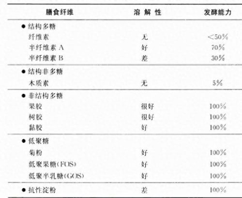 特色益生菌排名前十(正品益生菌排名第一名)插图12