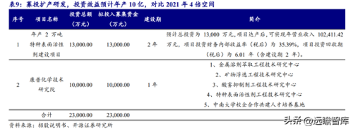 金属萃取公司排名前十(金属铼概念股排名)插图28