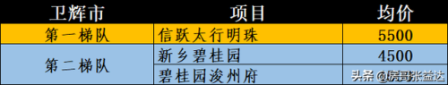 新乡排名楼盘前十(新乡新开的最贵楼盘排名榜)插图7