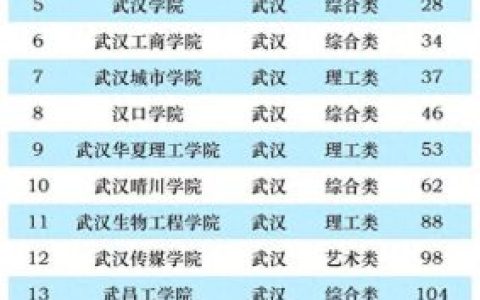 中国民办大学法学排名前十(全国法学民办院校排名)