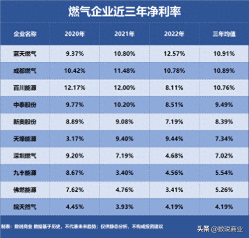 山西燃气排名前十(山西天然气基地排名)插图2