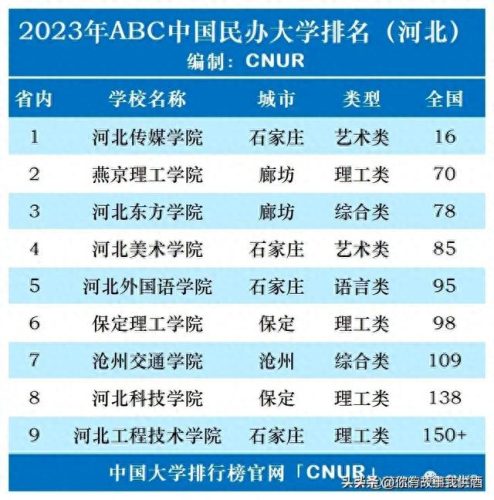 中国民办大学法学排名前十(全国法学民办院校排名)插图10