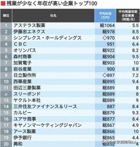 日本公司业绩排名前十(2016年日本企业排行)插图2