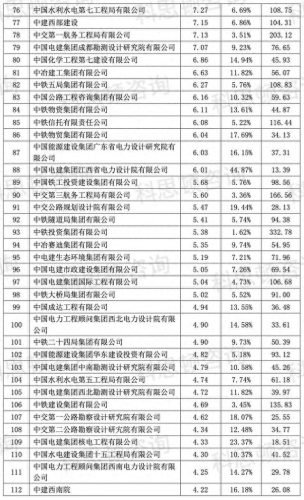 央企业排名前十(央企排名前十名)插图10