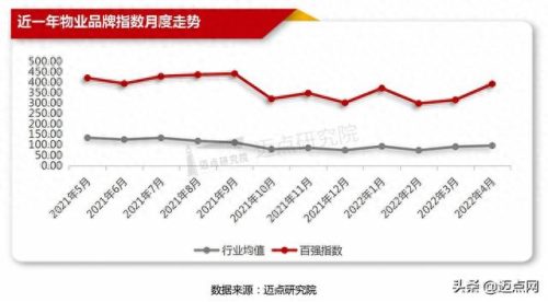 新力指数排名前十(新力江悦最新消息)插图6