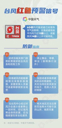 台风白色预警是什么级别(台风白色预警是几级风)插图3