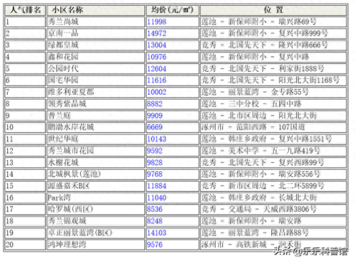 槐林小区排名前十(正定高档小区排名前十)插图2