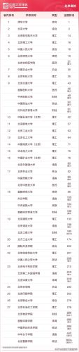 各省前十高校排名(各省前十名的高校)插图3