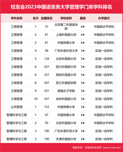 大专生外交学院排名前十(大专外交学院)插图6
