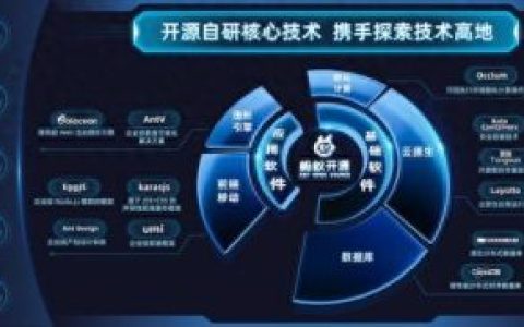 支付宝云计算公司排名前十(云计算第一公司排名)