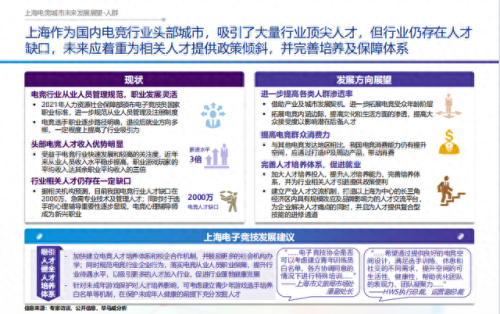 游戏产业前十城市排名(游戏产业基地排名)插图14