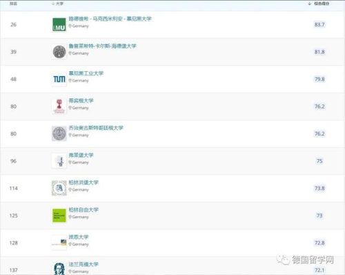 德国兽医专业排名前十(德国十大最吃香的专业)插图25