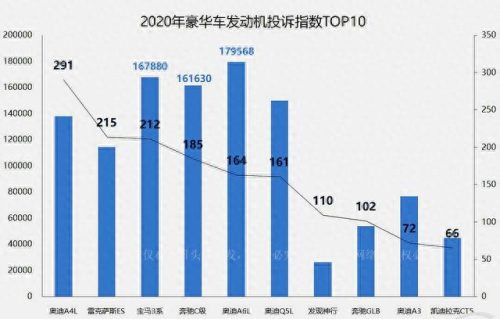 前十汽车排名2015(汽车排行榜2015前五十名)插图1
