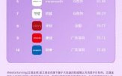 美容排名全国前十(美容机构排名)