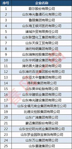 潍坊食品机械公司排名前十(潍坊机械工厂排名)插图3