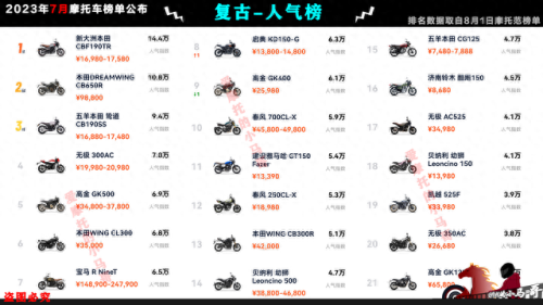 国产摩托车市值排名前十(摩托车销量前五十排行榜)插图23