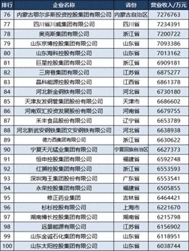 各省民营制造业排名前十(民营制造业排行榜)插图5