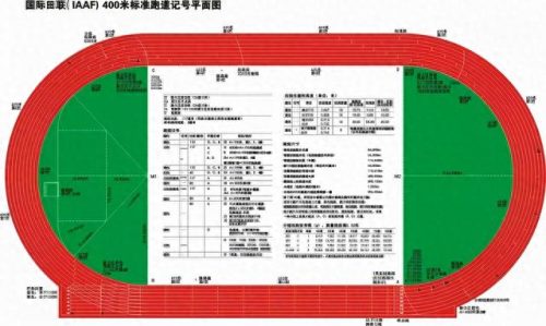 标准的田径跑道(亚运会田径跑道)插图3