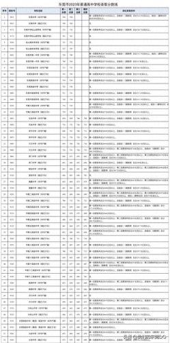 东华高级中学分数线(东华学位费25万)插图2