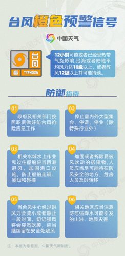 台风白色预警是什么级别(台风白色预警是几级风)插图2