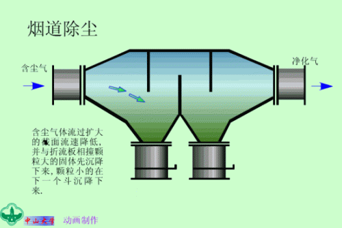 宿迁文丘里除尘器排名前十(宿迁单体除尘器排名前十)插图5