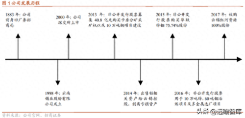 铟上市公司龙头股(铟概念股一览表)插图1
