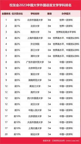 全球现代文学专业排名前十(全球文学巨著一览表)插图4