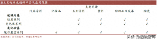 汽车油墨排名前十(印刷油墨配方口诀)插图25