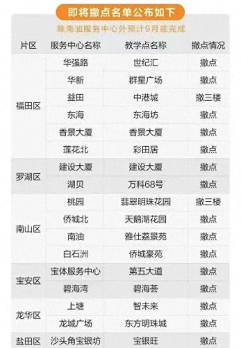 邦德教育(十大骗子教育培训机构)插图3