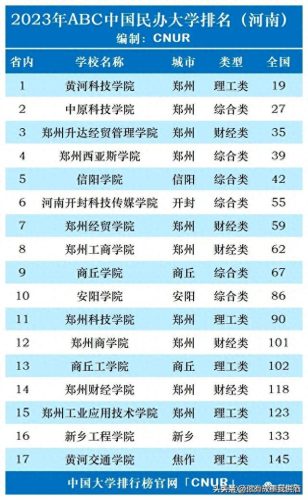 中国民办大学法学排名前十(全国法学民办院校排名)插图3