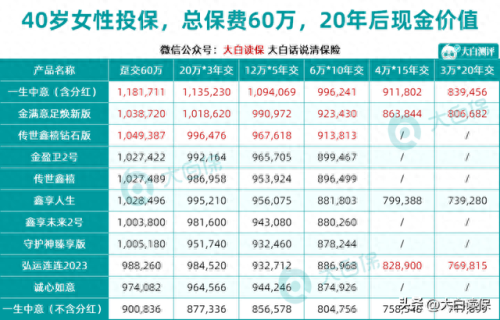 寿险排名前十产品(哪个寿险产品最好)插图2