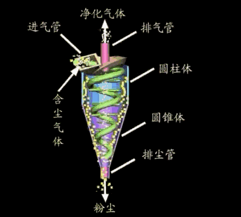 宿迁文丘里除尘器排名前十(宿迁单体除尘器排名前十)插图2
