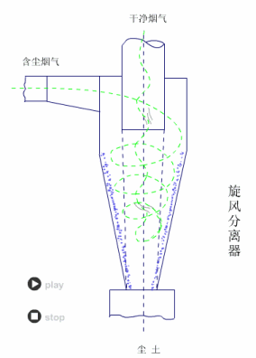 宿迁文丘里除尘器排名前十(宿迁单体除尘器排名前十)插图3