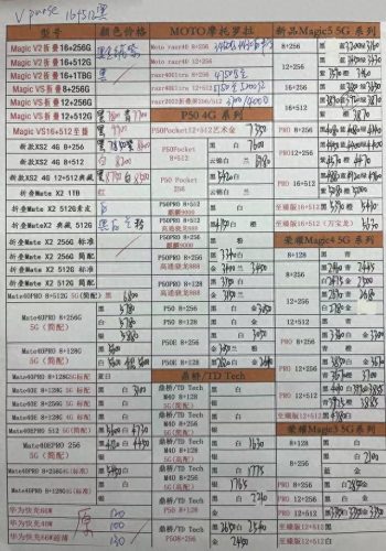 高仿手机批发(华强北手机批发渠道)插图6