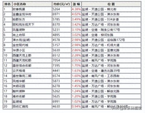 运城房屋排名前十(运城最牛房产)插图1