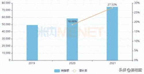 冲剂销量排名前十(养胃冲剂十大排名)插图8