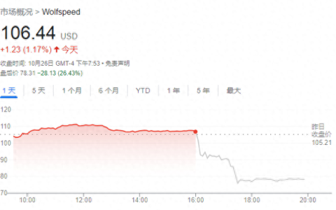 碳化硅龙头实力排名前十(碳化硅长晶炉龙头公司)