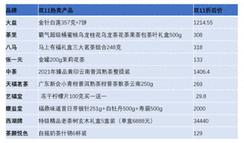 淘宝茶叶排名前十(茶叶上传到淘宝)插图2