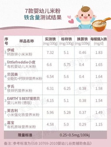 没有重金属的米粉排名前十(宝宝米粉推荐前十)插图7
