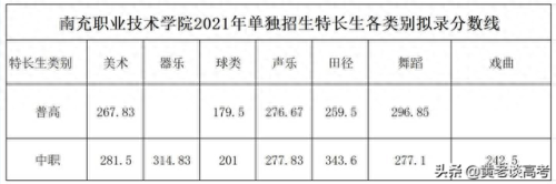 重庆城市管理职业学院录取分数线(城市管理学院录取分数线)插图13