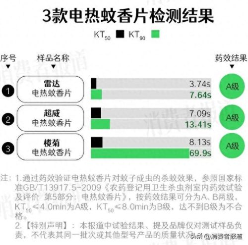 中国蚊香排名前十(目前口碑最好的蚊香)插图2
