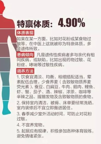 中国人的九种体质(九种体质一览表)插图8