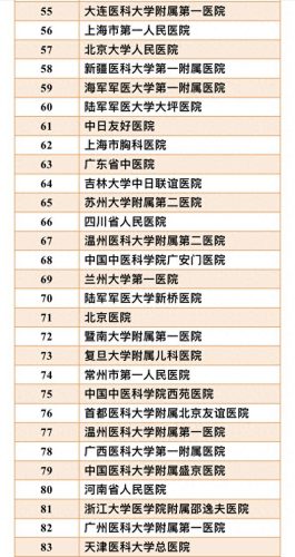 阜外排名前十(北京阜外全世界排名)插图2